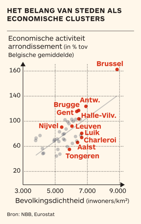 steden-als-econ-clusters