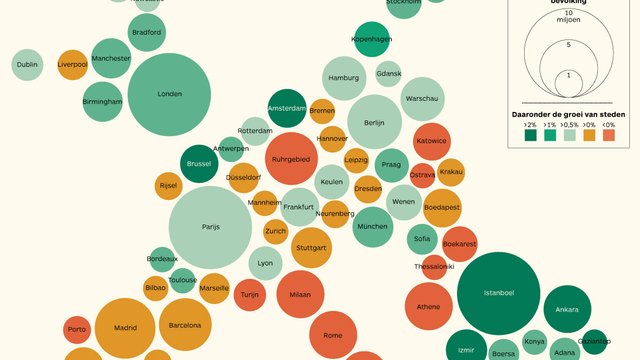 geert noels - de groei van steden